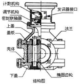 膠水流量計結構圖