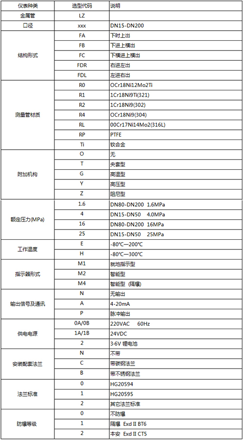 浮子式流量計規格選型表