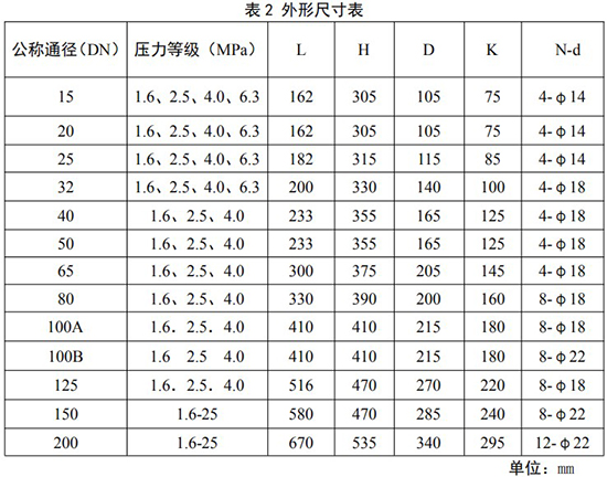 高壓旋進旋渦流量計安裝尺寸表