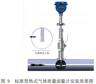 熱式高壓氣體質(zhì)量流量計插入式安裝效果圖