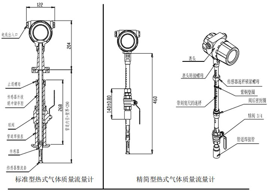 插入式熱式氣體質量流量計插入式結構圖