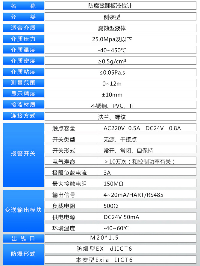 側裝磁翻柱液位計技術參數對照表