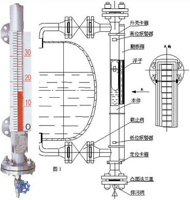 uhz磁翻柱液位計工作原理圖