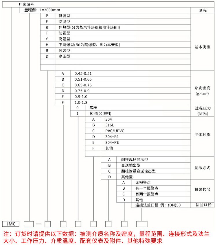 法蘭磁翻板液位計規格選型表