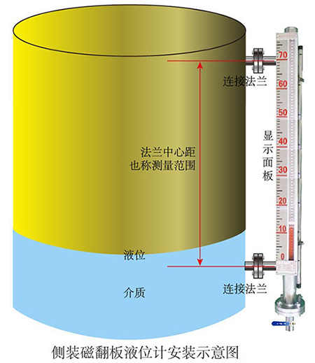 強酸強堿液位計側裝式安裝示意圖