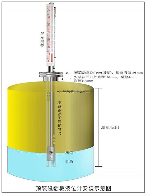 強酸強堿液位計頂裝式安裝示意圖