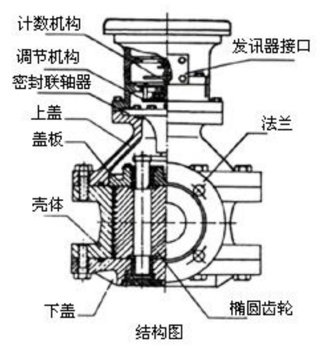 液體容積式流量計結構圖