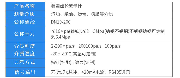 液體容積式流量計技術參數(shù)對照表