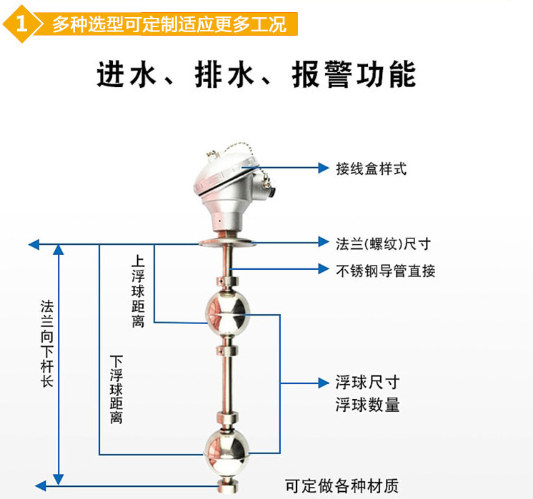 頂裝式浮球液位計結(jié)構圖