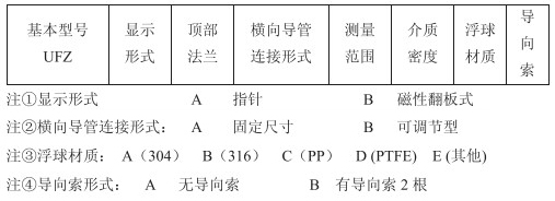 防爆型浮標液位計選型參數對照表