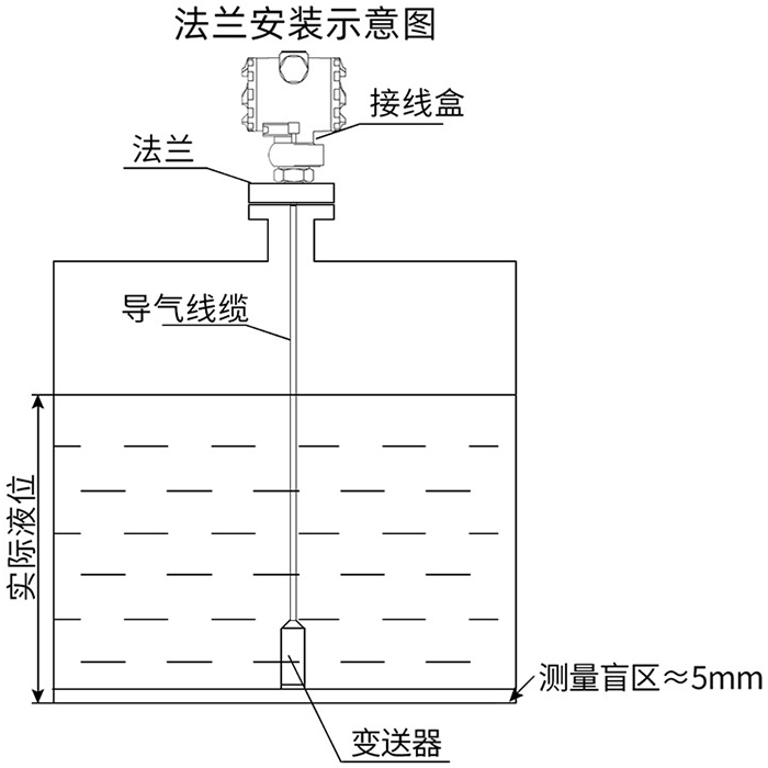 頂裝式靜壓液位計法蘭安裝示意圖