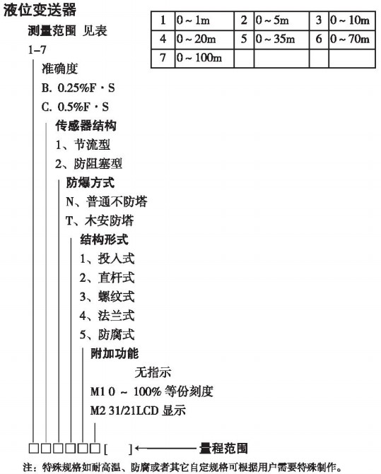 隔膜靜壓液位計規(guī)格選型表