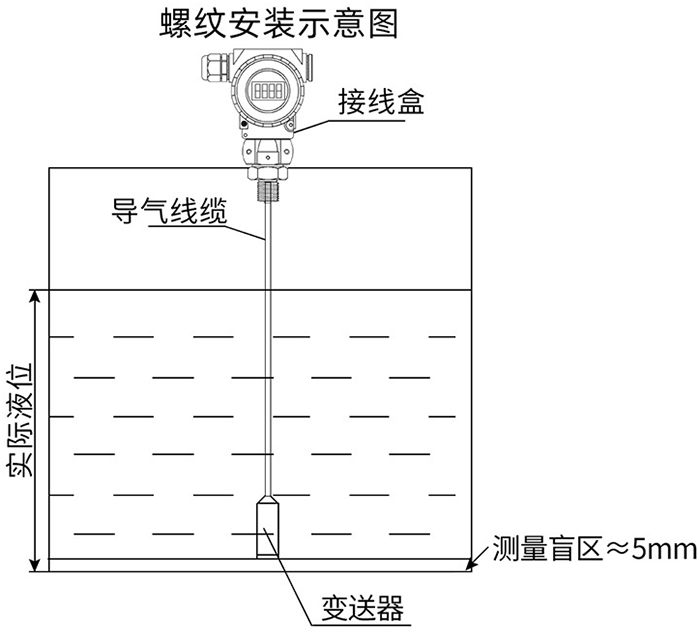 投入式液位計螺紋安裝示意圖