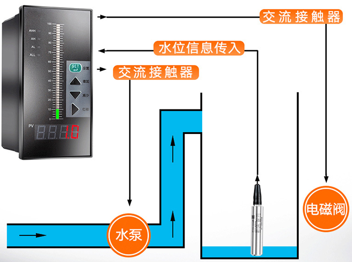 電容式投入液位計工作原理圖