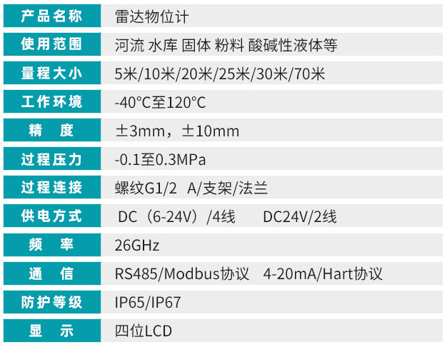 工業(yè)廢水雷達(dá)液位計技術(shù)參數(shù)對照表