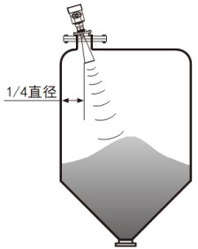 工業(yè)廢水雷達(dá)液位計錐形罐斜角安裝示意圖