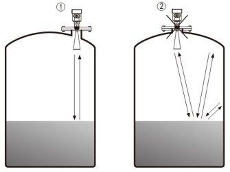 工業(yè)廢水雷達(dá)液位計儲罐錯誤安裝示意圖