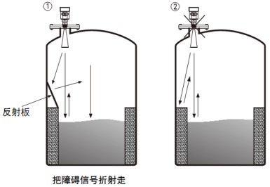 工業(yè)廢水雷達(dá)液位計儲罐正確錯誤安裝對比圖