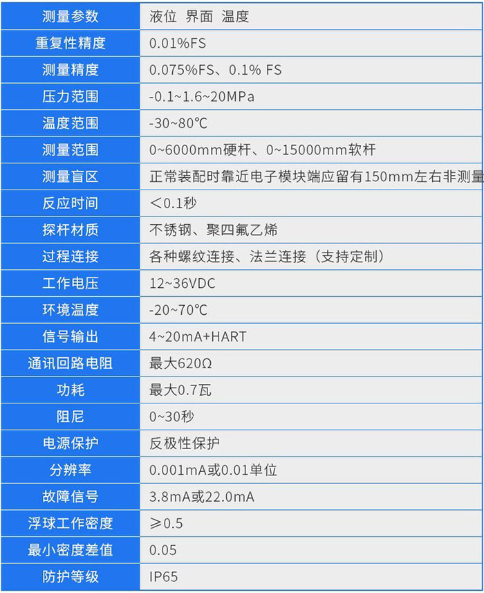 磁致伸縮翻板式液位計技術參數對照表