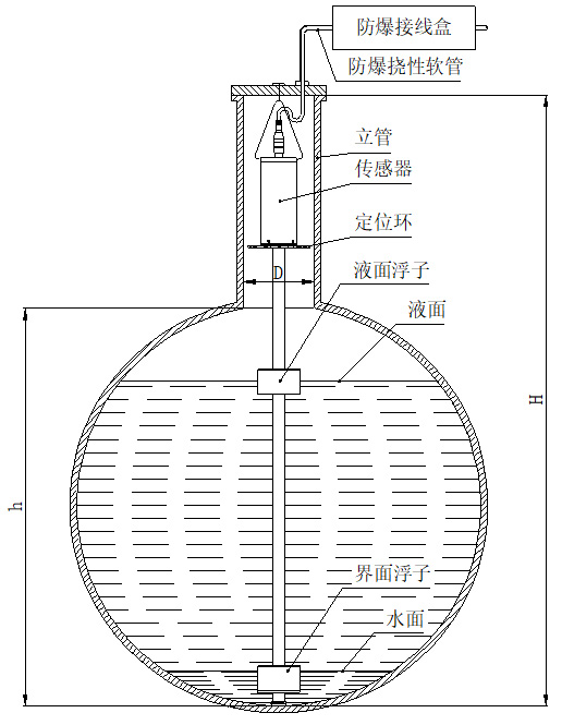 磁致伸縮翻板式液位計懸掛安裝圖