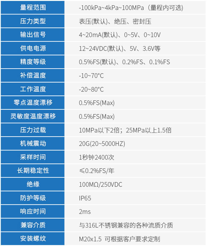 防爆壓力變送器技術參數表