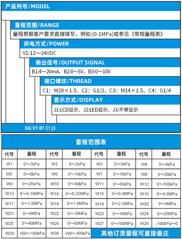 防爆壓力變送器規格選型表