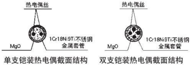 化工用熱電偶材料結構圖