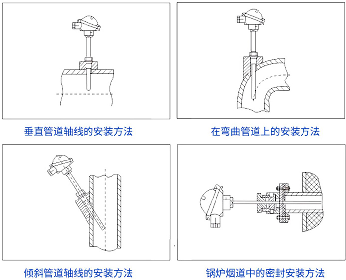 化工用熱電偶安裝方法示意圖