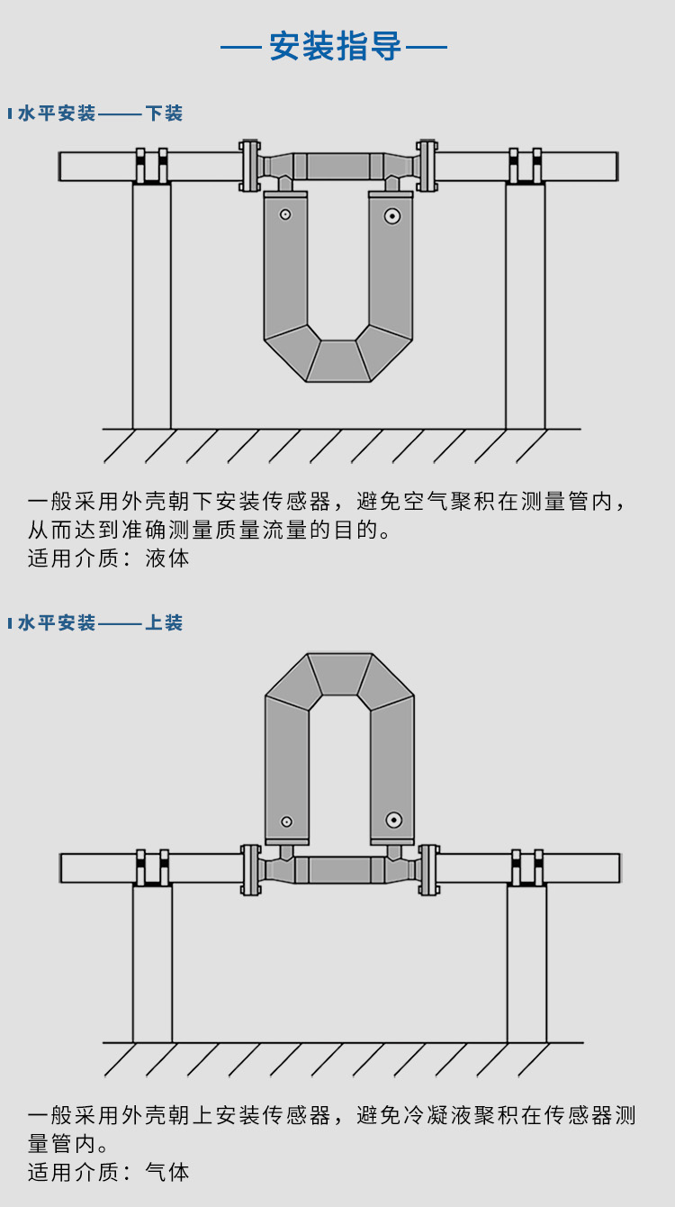 煤油質量流量計水平安裝示意圖