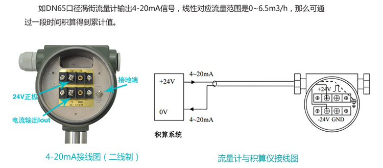 壓縮機壓縮空氣流量計電流信號換算