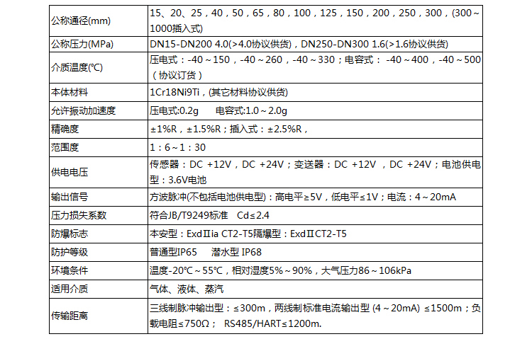 壓縮空氣流量計技術參數(shù)