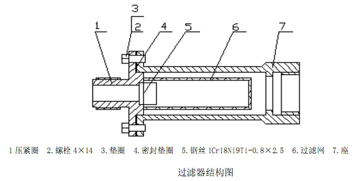 渦輪流量計過濾器結構圖