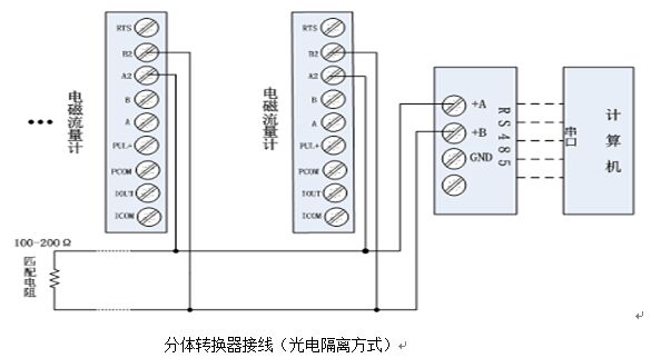 電磁流量計(jì)分體轉(zhuǎn)換器接線(xiàn)圖光電隔離方式