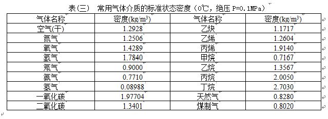 高壓蒸汽流量計氣體介質密度對照表