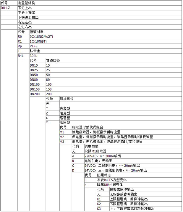 氧氣流量計產(chǎn)品選型對照表