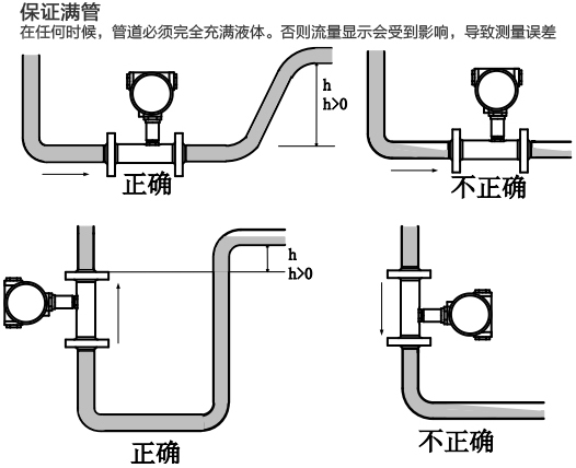 衛生渦輪流量計滿管安裝注意事項