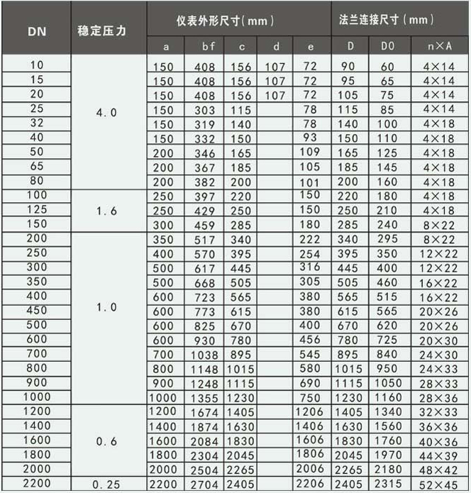 工業水流量計外形尺寸對照表