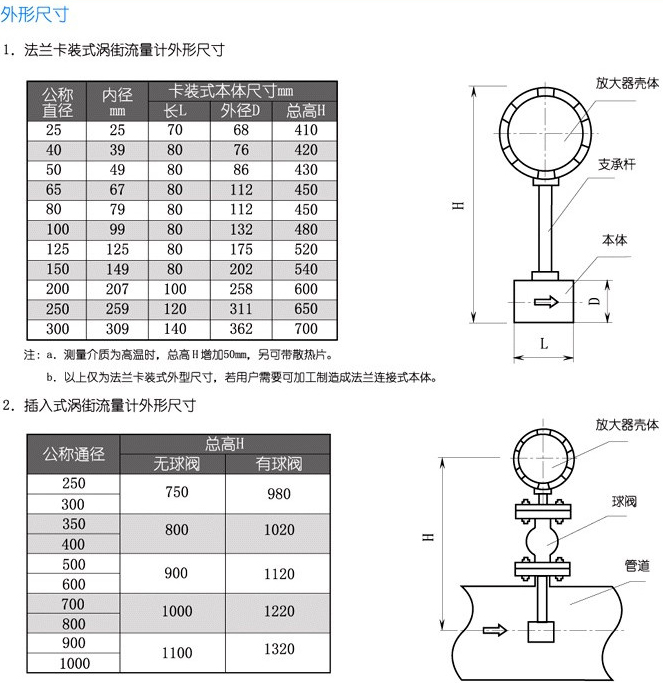 工廠壓縮空氣流量計結(jié)構(gòu)尺寸對照表