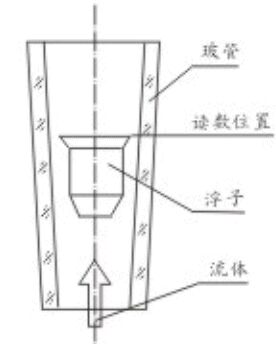 面板式浮子流量計工作原理圖