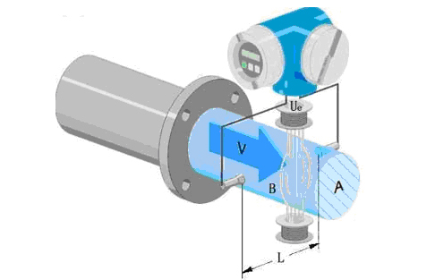 電磁流量計工作原理圖