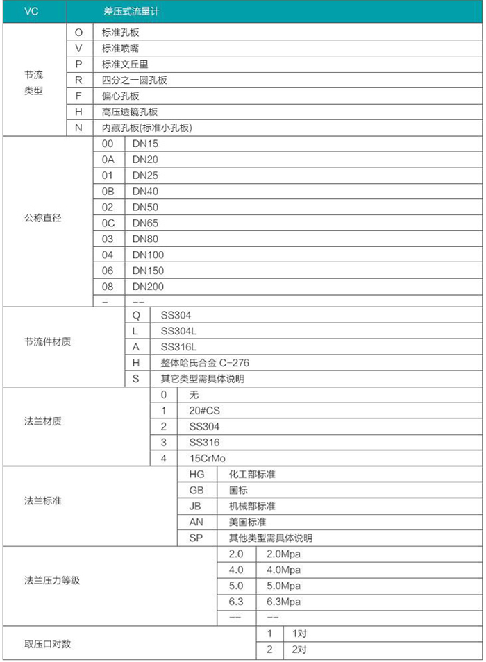 液體孔板流量計選型對照表