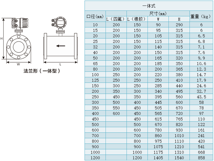 法蘭型排水流量計尺寸表