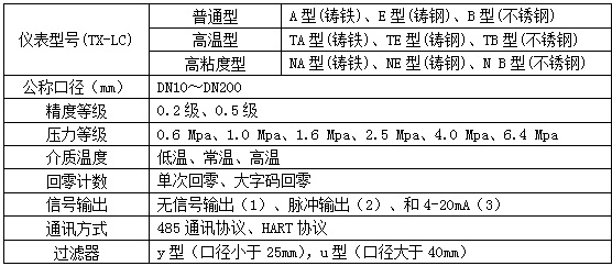 樹脂流量計選型對照表