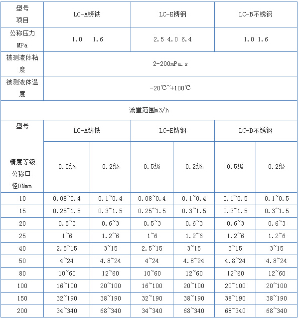 重油橢圓齒輪流量計(jì)流量范圍對(duì)照表