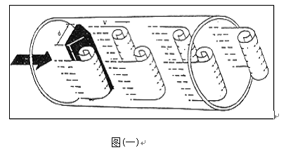 煙氣計(jì)量表工作原理圖