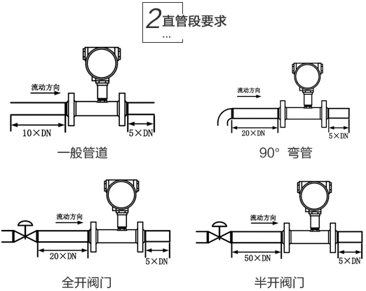 脈沖渦輪流量計安裝注意事項