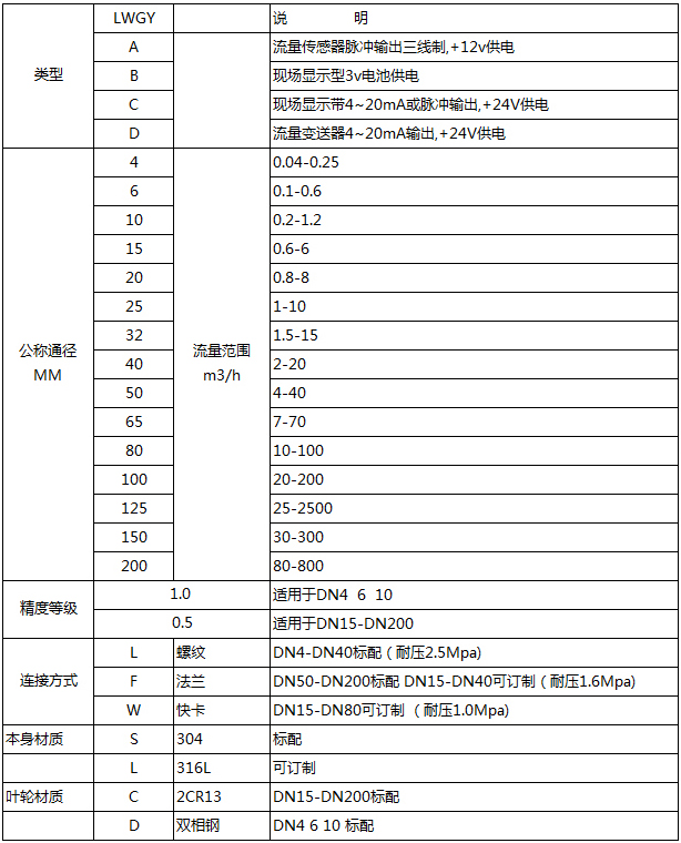 醬油流量計(jì)型譜對照表