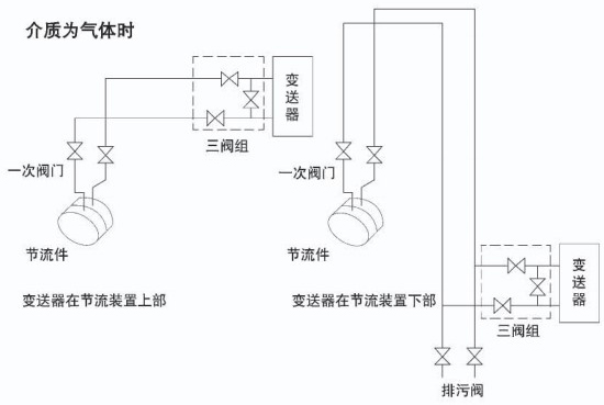 智能孔板流量計介質為氣體安裝示意圖