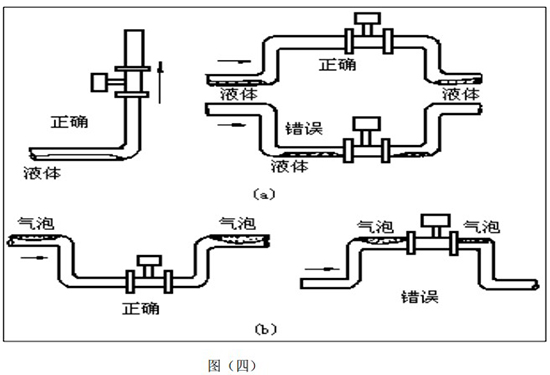 氬氣流量計(jì)安裝圖二