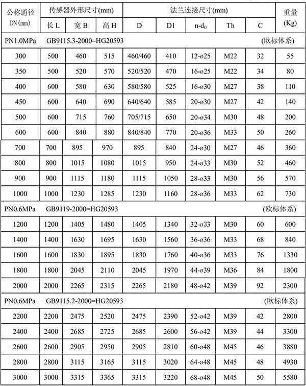 注水流量表尺寸對(duì)照表二